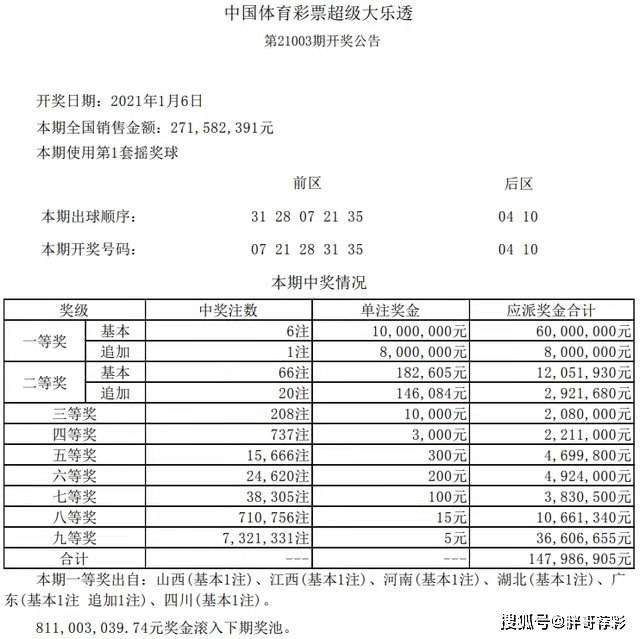 澳门彩开奖结果记录今天,澳门彩开奖结果记录——今日揭晓