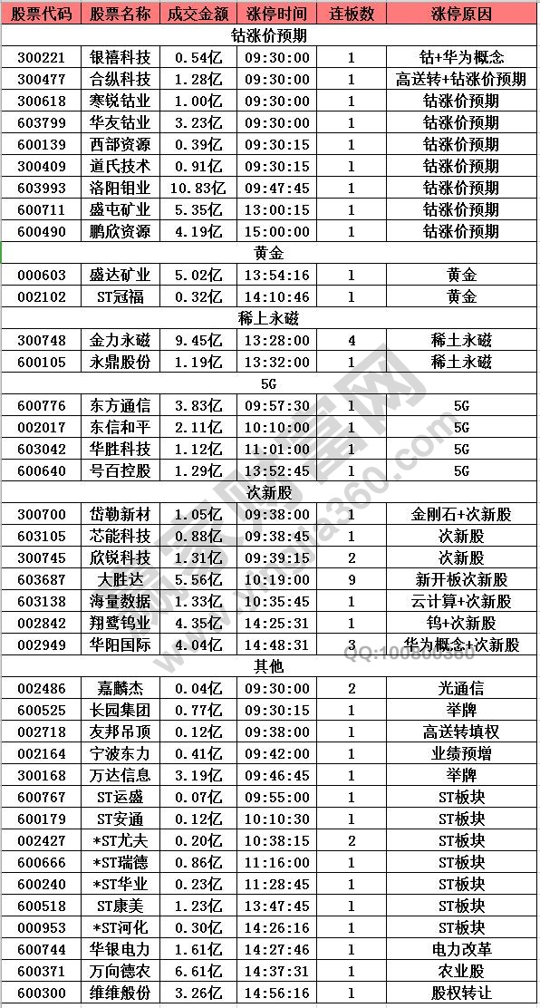 澳门三肖三码精准100%黄大仙,澳门三肖三码精准预测揭秘，黄大仙的传说与运势解读