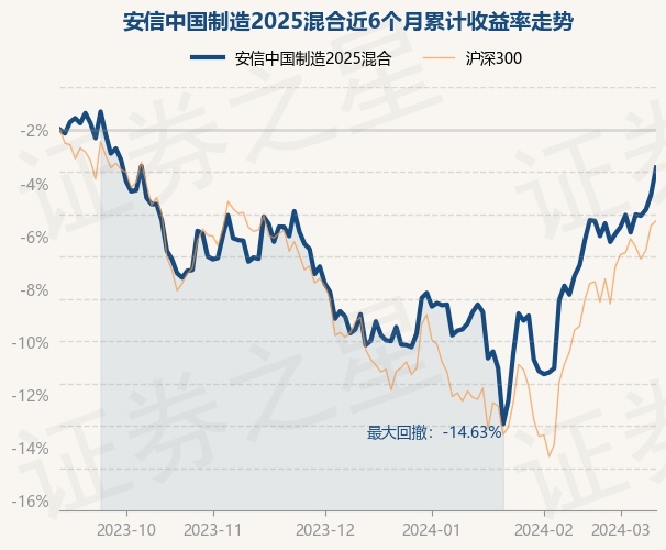 资讯 第254页