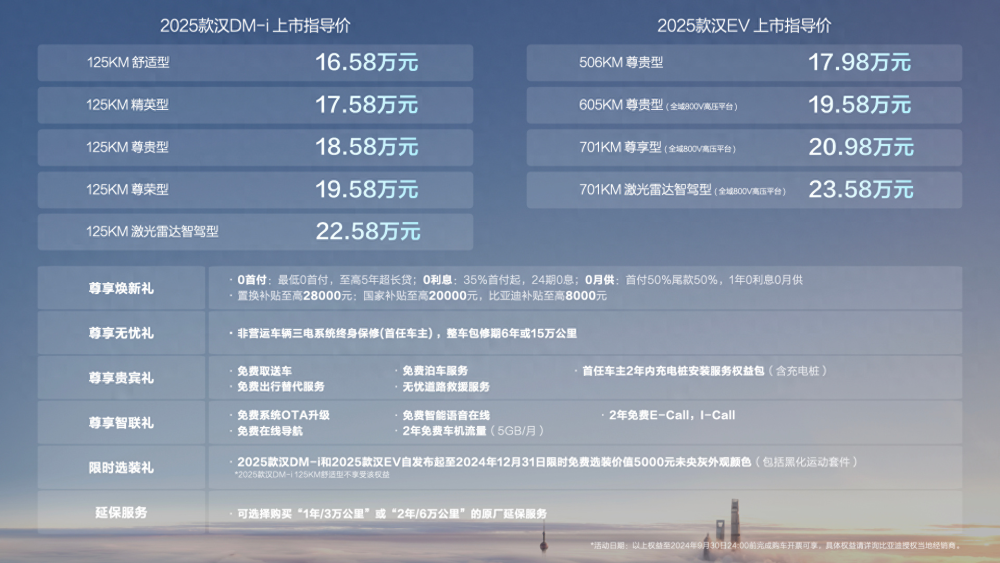 推荐 第250页