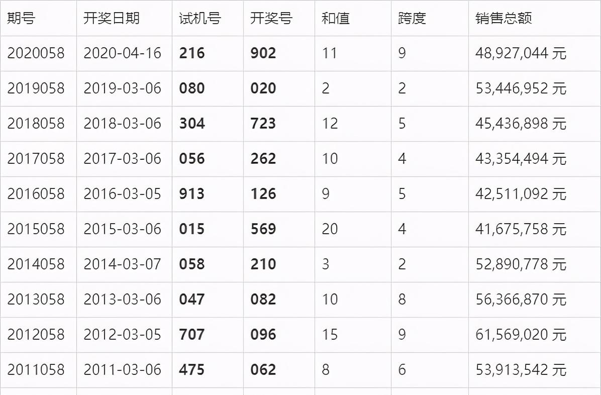 澳门六开奖结果,澳门六开奖结果，开奖背后的故事与探索