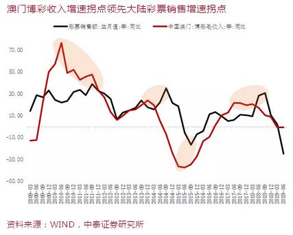 澳门六开彩天天正版免费,澳门六开彩天天正版免费，探索彩票的魅力与责任
