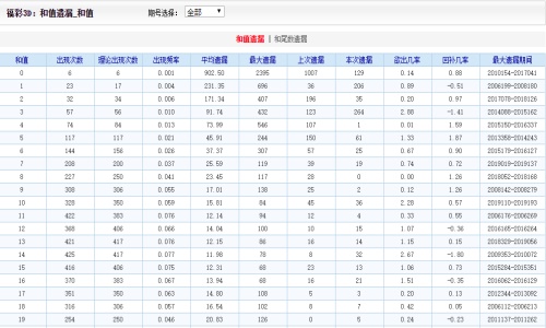 资讯 第242页