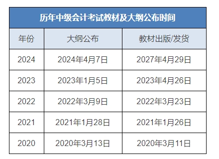 2025年正版资料免费大全最新版本更新时间,2025正版资料免费大全，最新版本的更新与免费共享革命