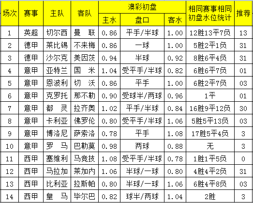 资讯 第240页