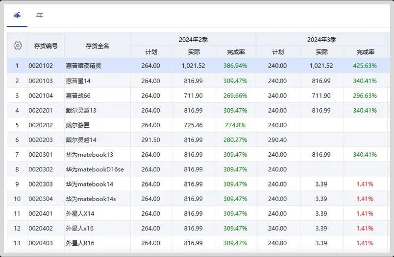 资讯 第235页
