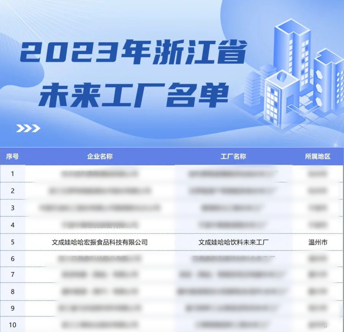 推荐 第232页