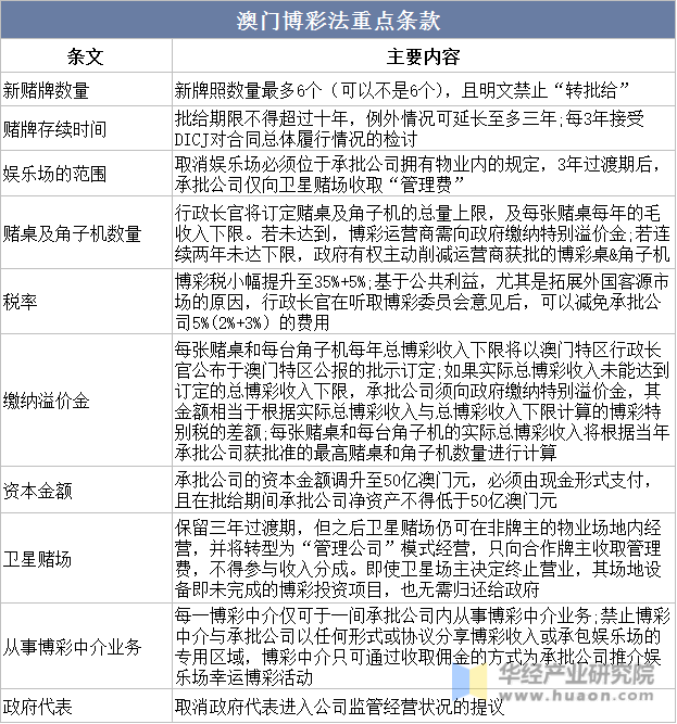 2025新澳门资料鸡号几号,探索未来的澳门娱乐文化，关于新澳门资料鸡号的深度解析