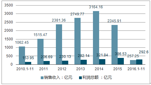 2025澳彩开奖查询表,掌握未来澳彩开奖动态，全面的2025澳彩开奖查询表