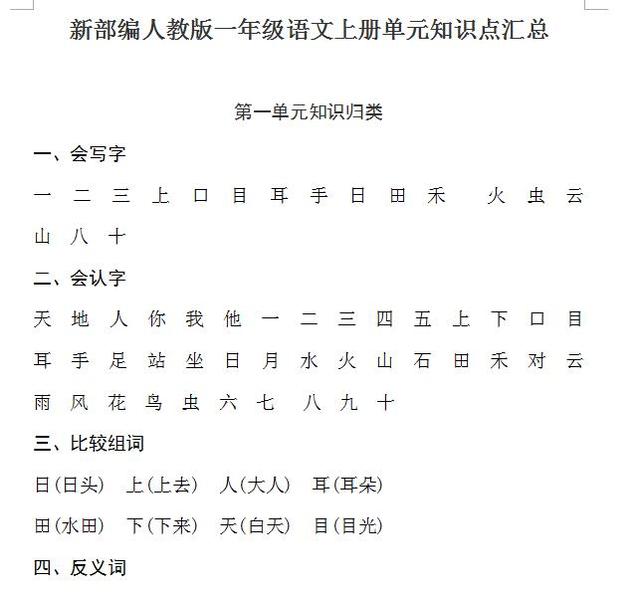 科技 第222页