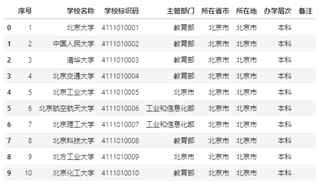 科技 第221页