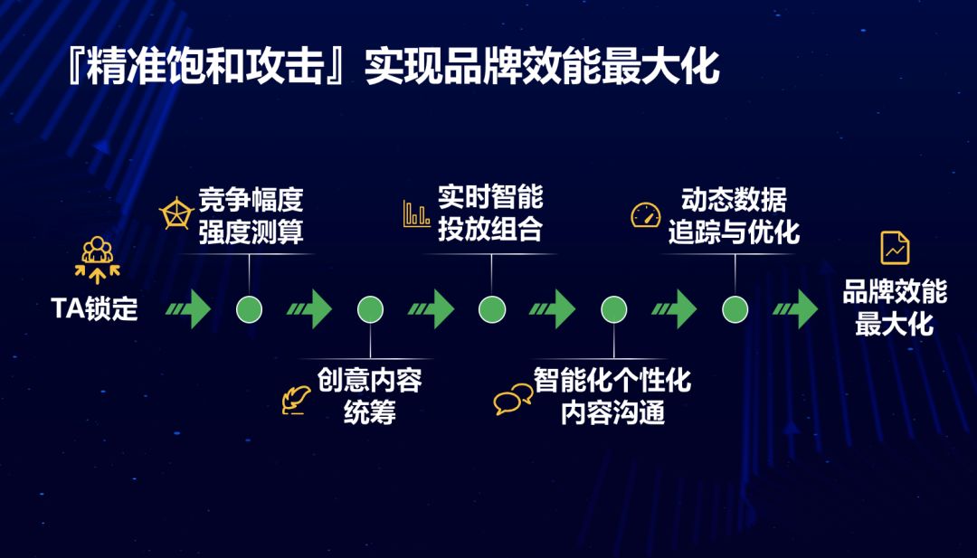 推荐 第213页