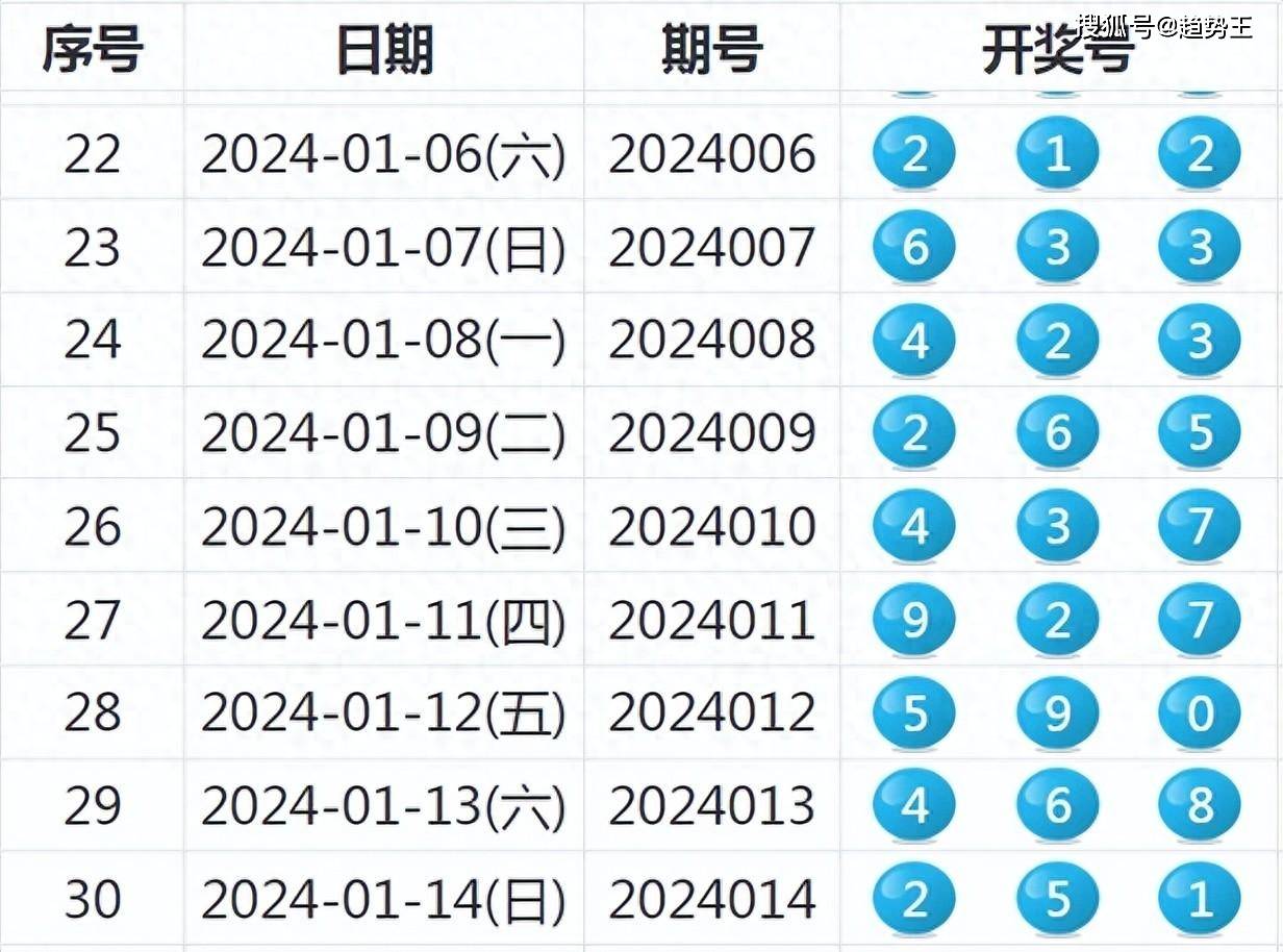 2025新奥历史开奖记录97期,探索新奥历史，2025年97期开奖记录深度解析