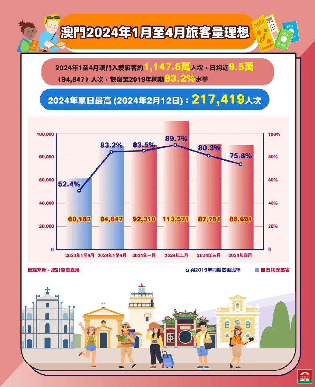 2025澳门免费最精准龙门,探索澳门未来之门，精准预测与免费资讯的交汇点