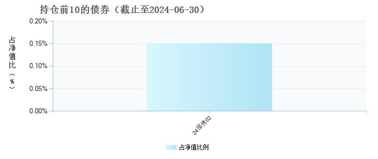 科技 第208页