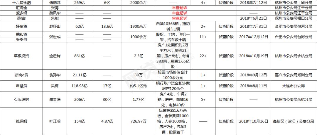 推荐 第206页