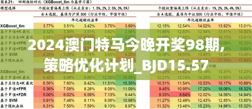 2025新澳门特马今晚开什么,探索未来，新澳门特马的发展与展望