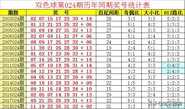 024澳门六今晚开奖结果,澳门今晚开奖结果及背后故事