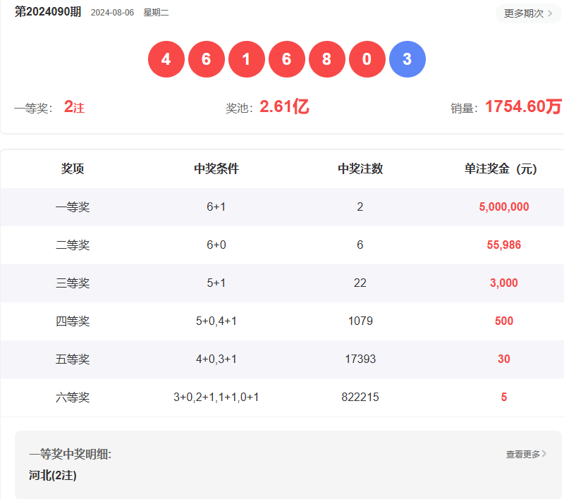 2025澳门天天开彩结果,澳门彩票的未来展望，聚焦2025年天天开彩结果