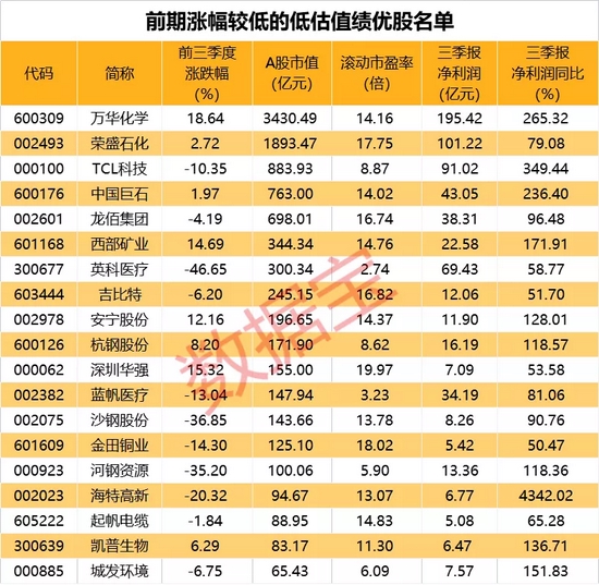 科技 第196页