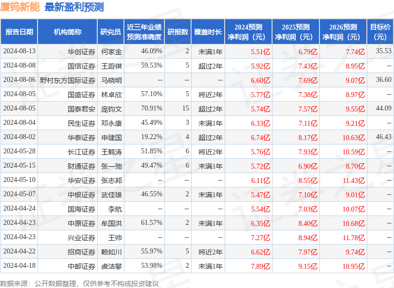 新澳三期内必出准确生肖,新澳三期内必出准确生肖预测与解析
