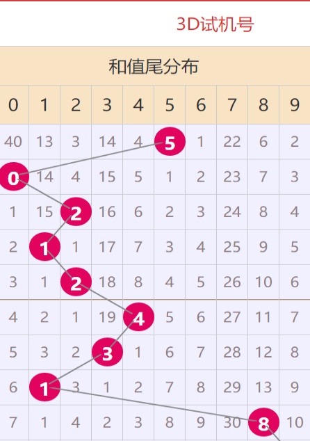 资讯 第189页