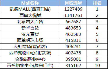 推荐 第177页