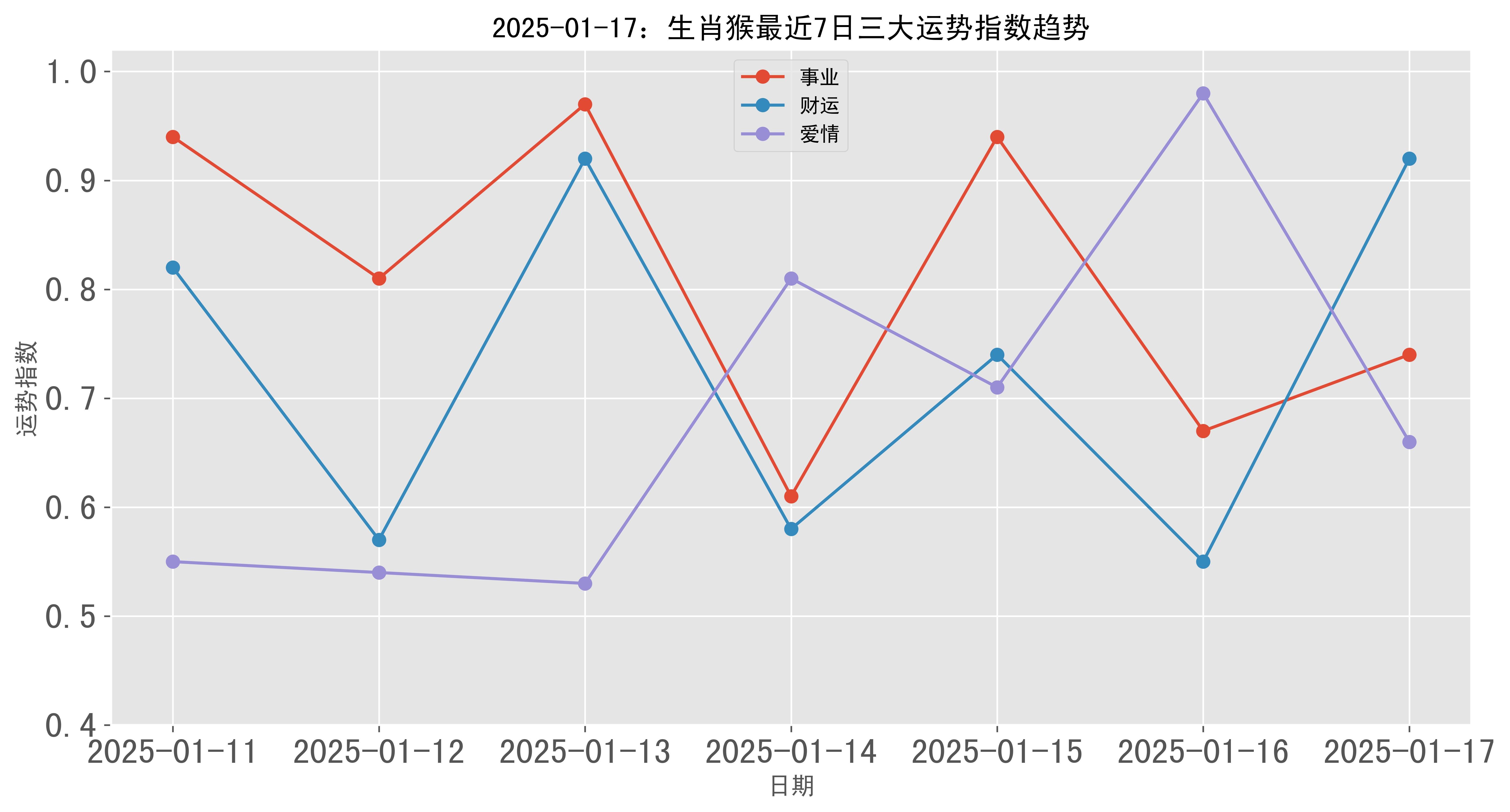 2025澳门彩生肖走势,澳门彩生肖走势分析预测报告（2025年预测版）
