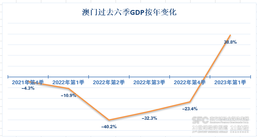 2023年澳门历史开奖记录,澳门历史开奖记录之探索，2023年的回顾与展望
