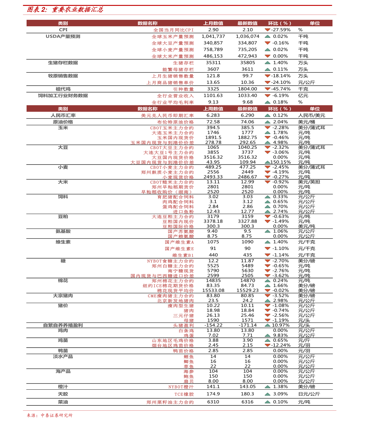 新澳门今天开奖结果查询表最新,新澳门今天开奖结果查询表最新——探索彩票世界的最新动态