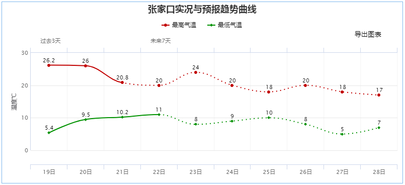 2025年新澳门今晚开奖结果查询,揭秘澳门未来彩票开奖走势——探索2025年新澳门今晚开奖结果查询