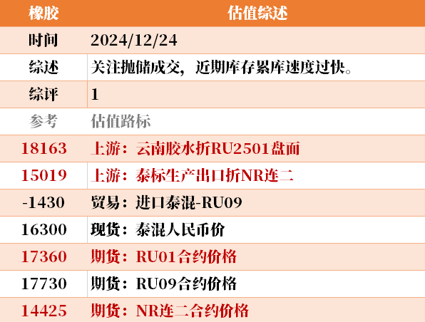科技 第143页