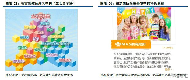 推荐 第135页