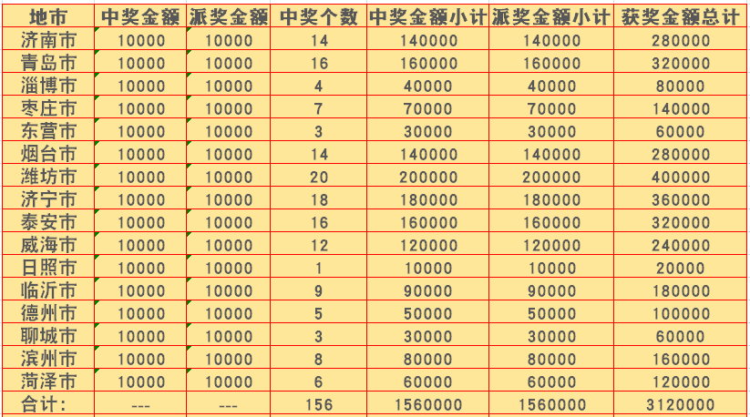 推荐 第132页