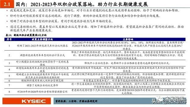 科技 第130页