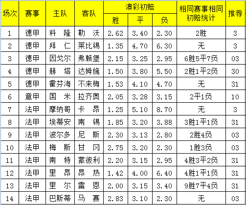 澳彩精准资料免费长期公开,澳彩精准资料免费长期公开，揭秘彩票背后的秘密