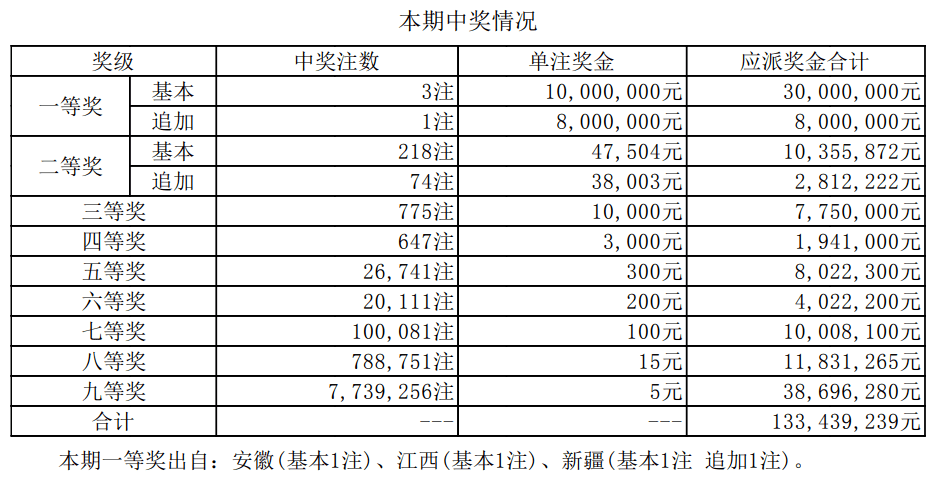 澳门开奖结果+开奖记录表新澳门,澳门开奖结果及其开奖记录表的新动态