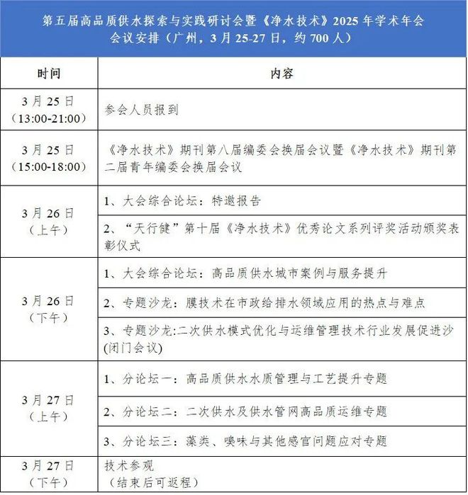 科技 第122页