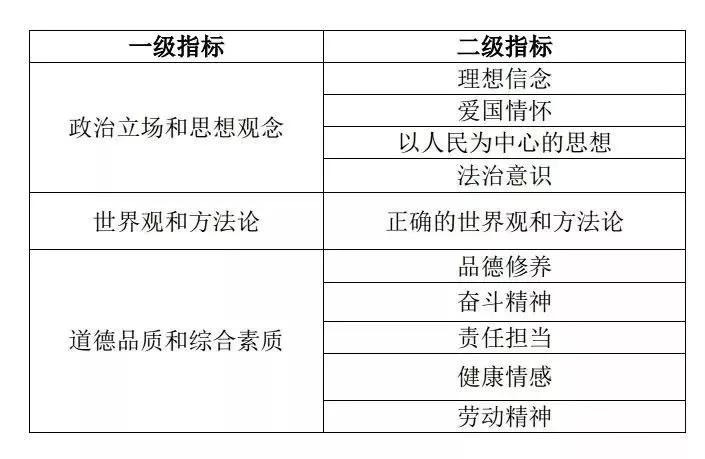 推荐 第118页