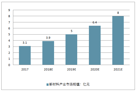 2025新澳门原料免费462,探索新澳门原料，未来趋势与机遇（关键词，免费、澳门原料、未来展望）