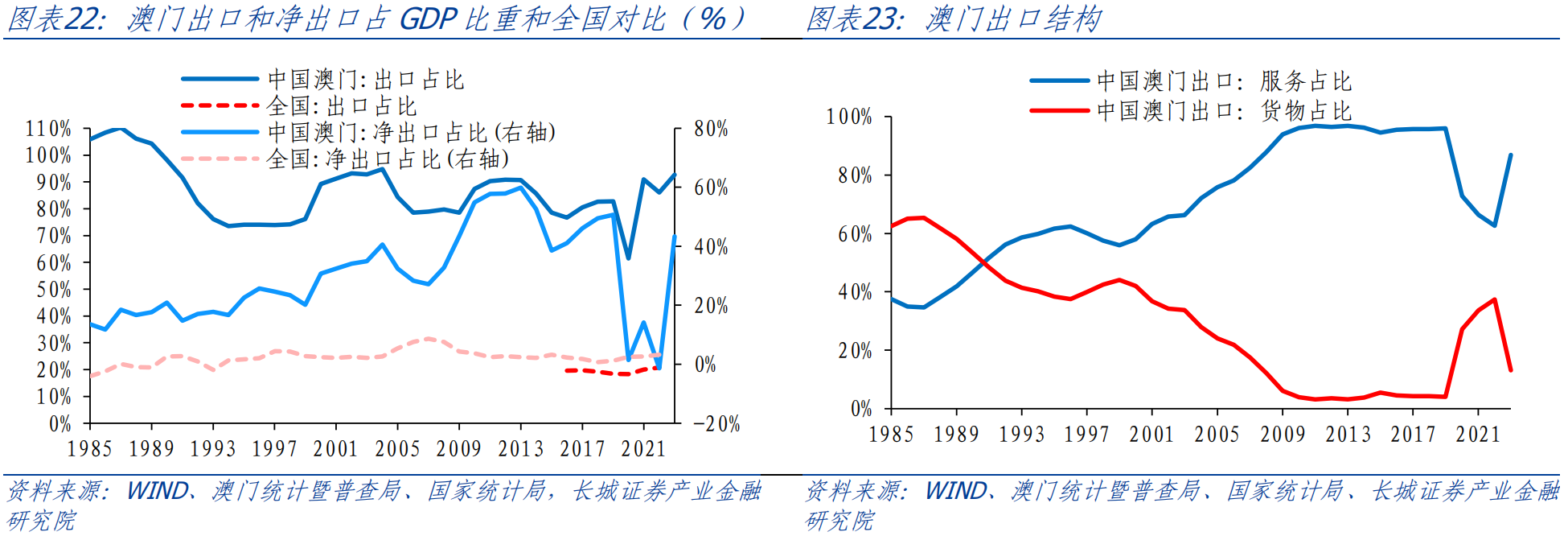 澳门资料,澳门资料，历史、文化、经济与社会发展