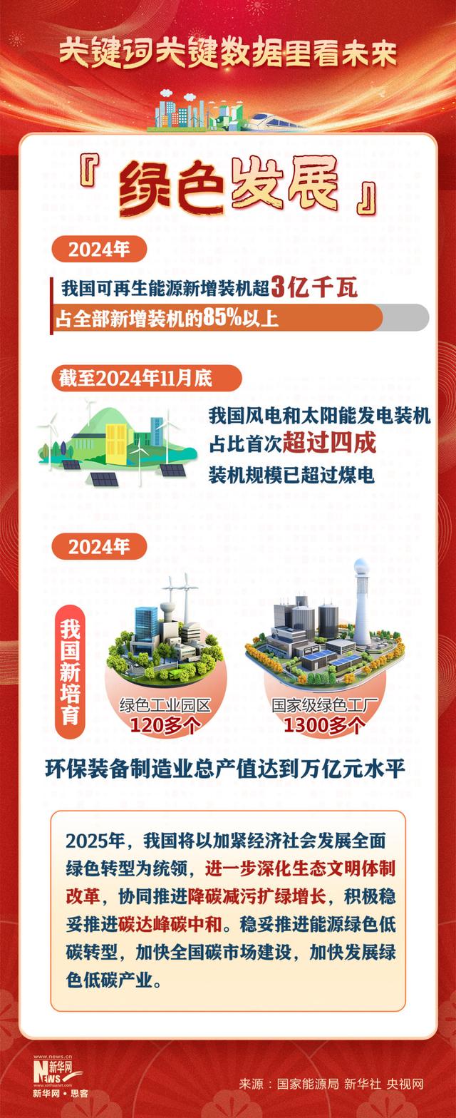 资讯 第105页