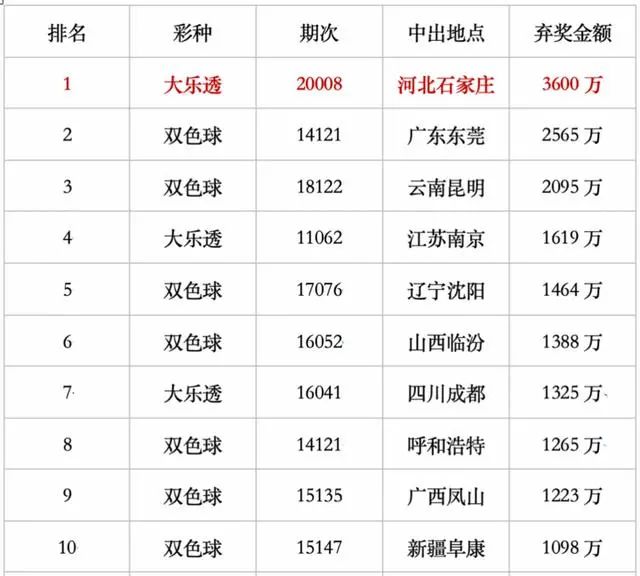 2025新奥历史开奖记录彩票吧,揭秘2025新奥历史开奖记录彩票吧