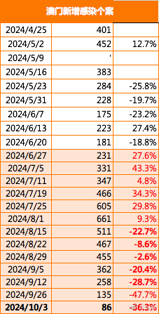 澳门2025正版免费资,澳门正版资讯与未来的展望，迈向2025的机遇与挑战