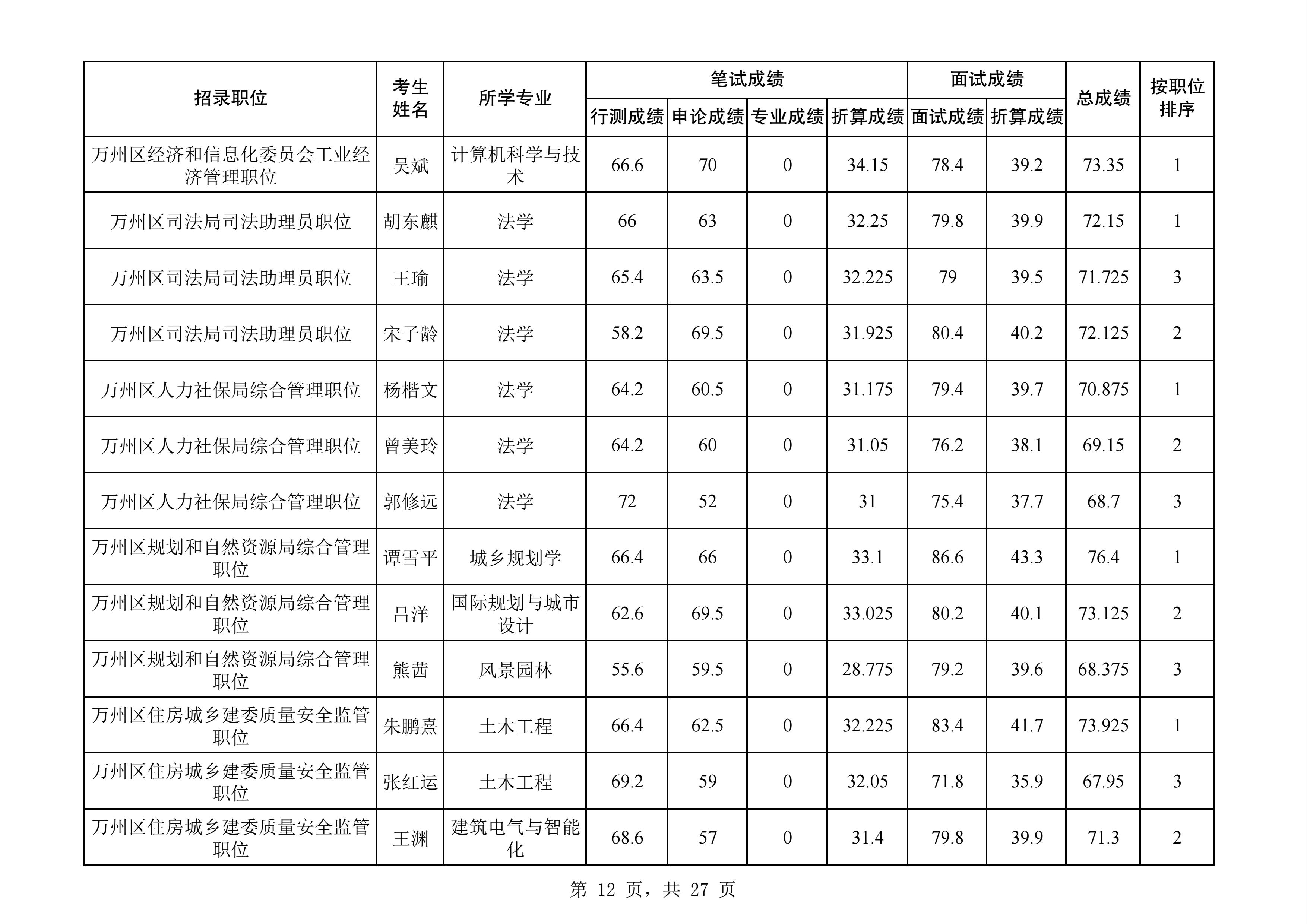 资讯 第94页