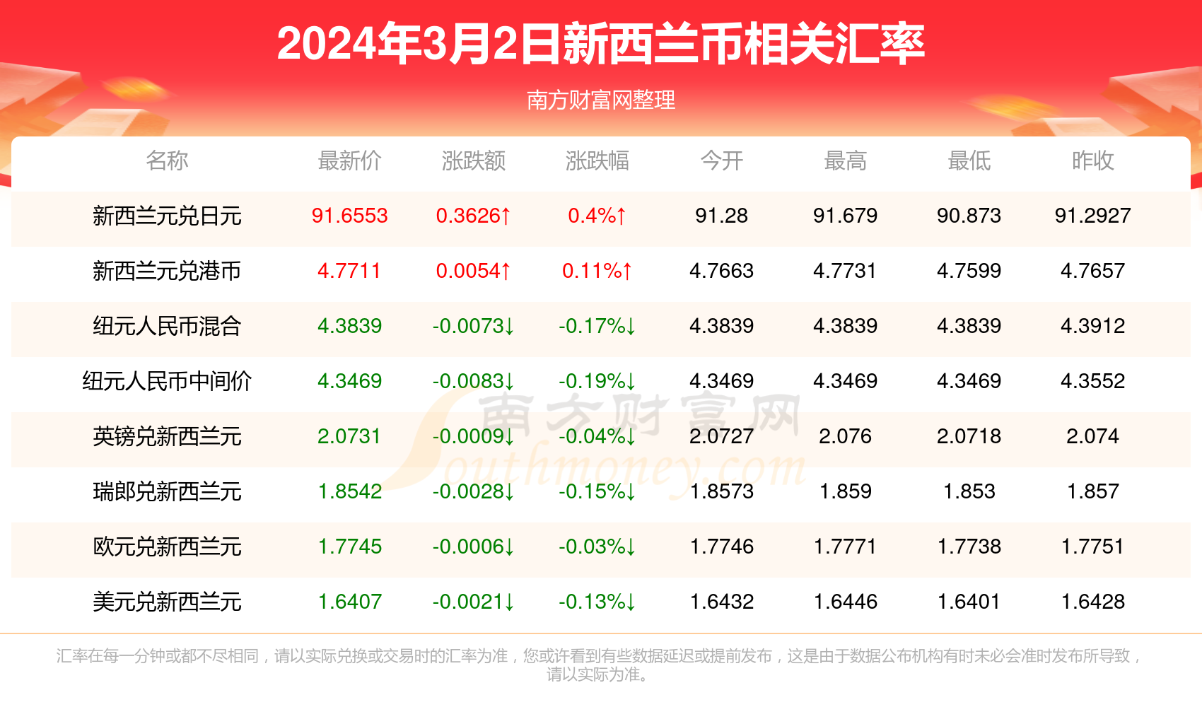 推荐 第95页