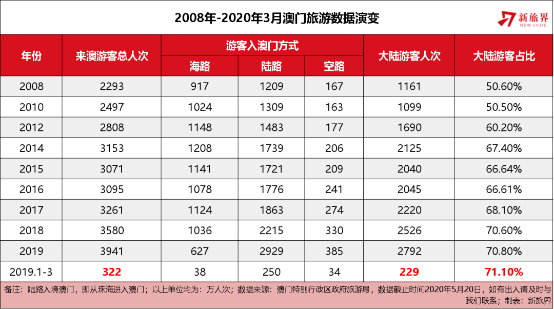 澳门王中王100%的资料2025年,澳门王中王未来展望，2025年的全新面貌与资料解析