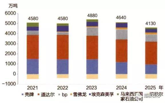 2025澳门彩生肖走势图,澳门彩生肖走势图，探索与解读2025年生肖运势走向