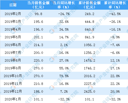 澳门六和彩资料查询2025年免费查询01-32期,澳门六和彩资料查询，免费获取2025年彩票信息，涵盖第01至第32期彩票资讯详解