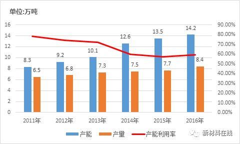 资讯 第73页